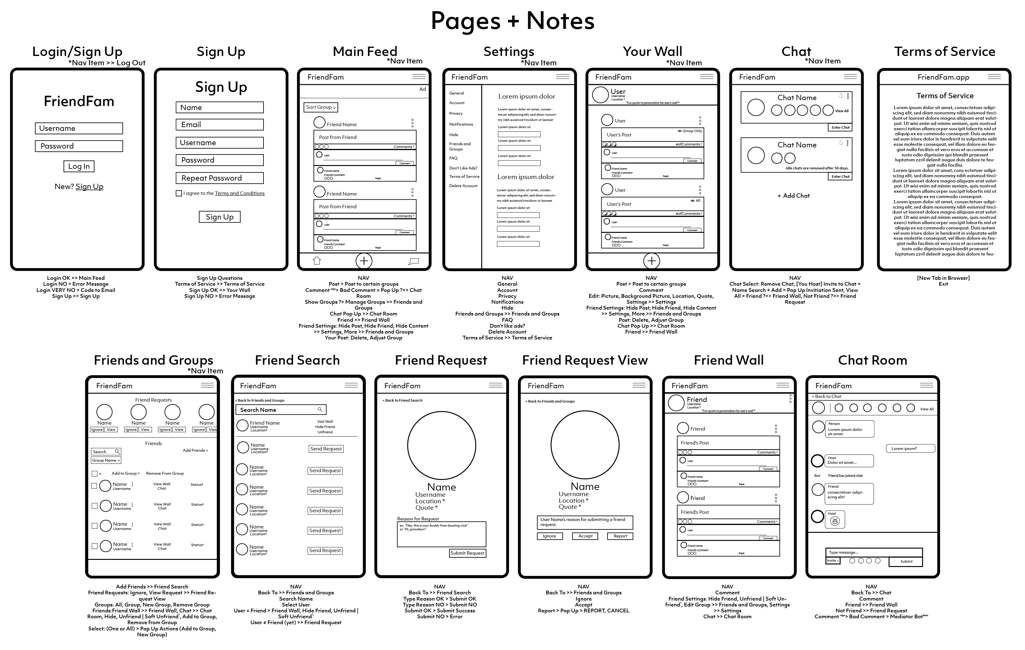 Wireframe drafts of thumbnails